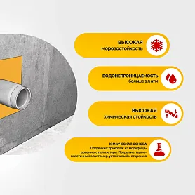 Sika ® Sealing Tape S Wall Patch